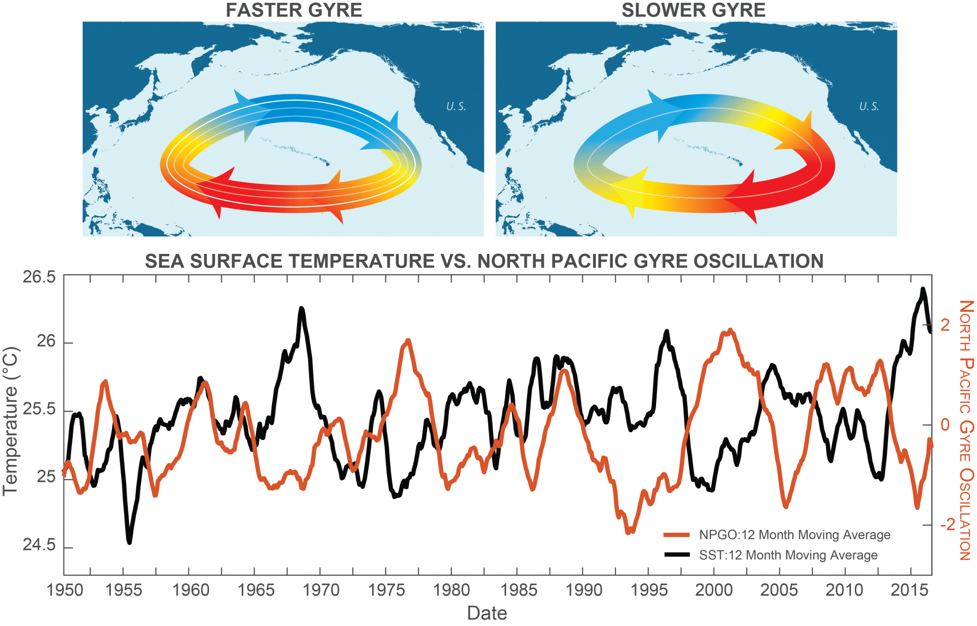 Why was 2015 so hot in Hawaii Integrated Ecosystem Assessment